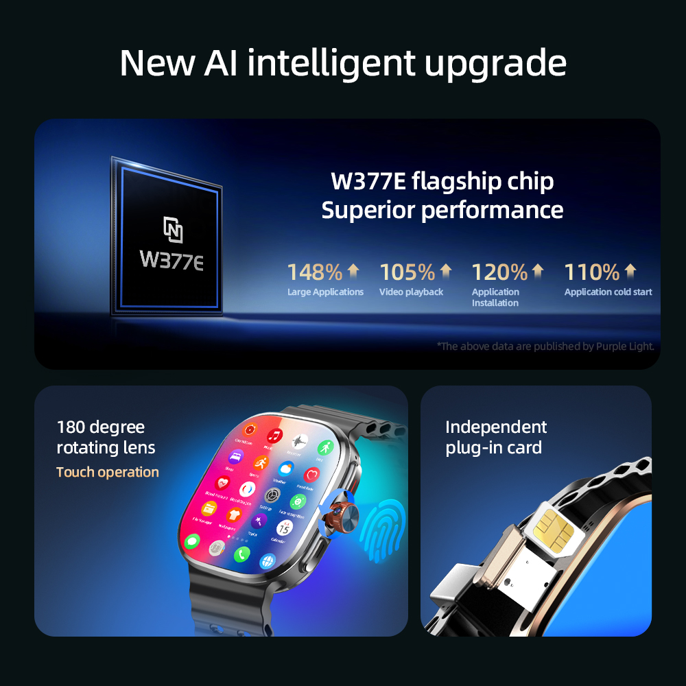 M99/M99 Mini 2.4inch Amoled Sm - đánh giá và giá Smartwatch Nexus