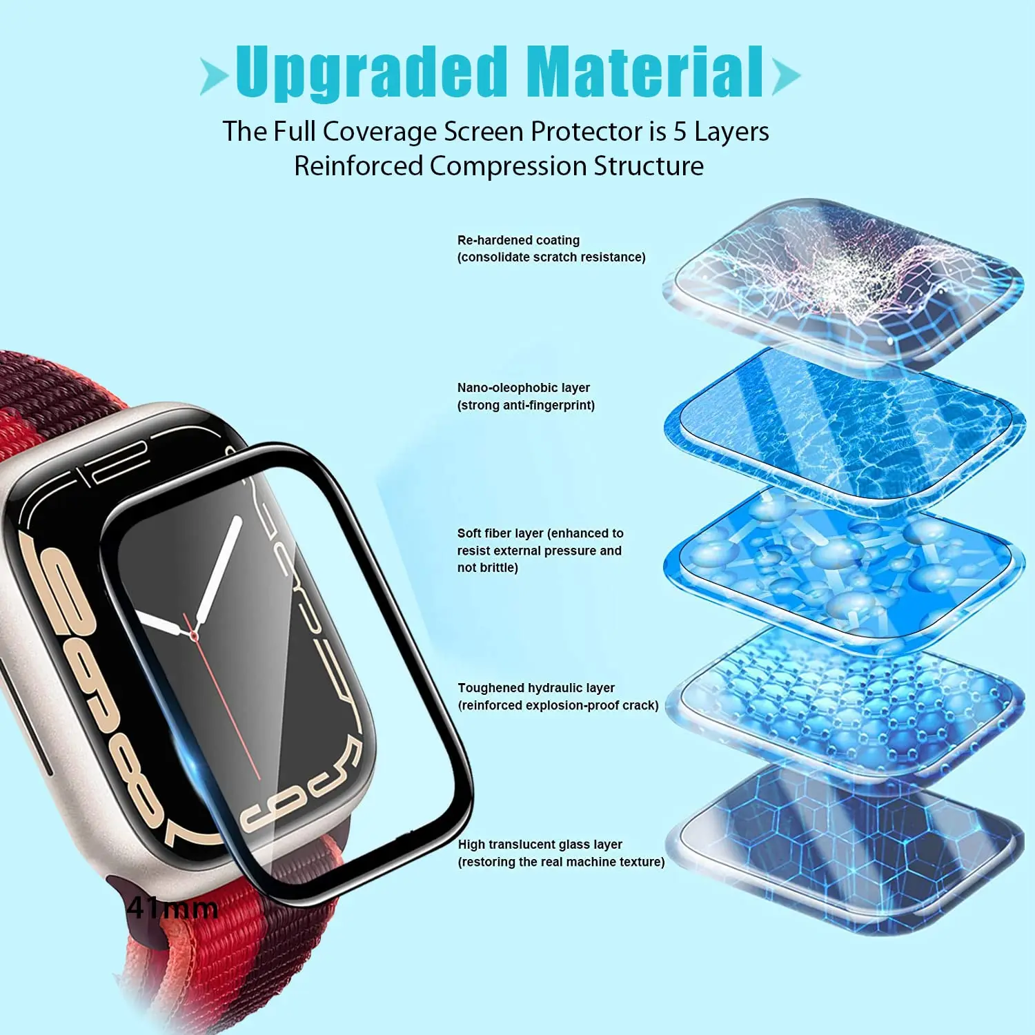 3D Tempered Glass For Apple Wa - đánh giá và giá Apple Smartwatch Accessories